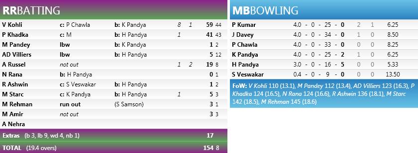 Warm up: 4 Things to learn from RR vs MB